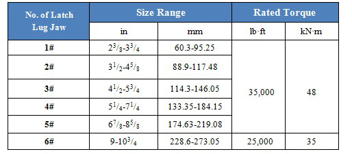 API 7K Type Oil Pipe Power Tong/Type WWB Manual Tong