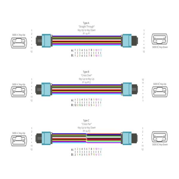 12CORES MPO MTP Patch Cord 3.0MM