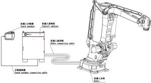 Buy cheap Palletizing Robot In Handling Operations For Metal Parts Photovoltaic Logistics Cement And Other Industries ER180-4-3200 product