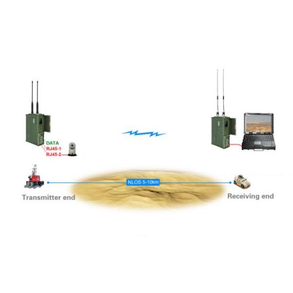 Two Way Data UAV IP Video Transceiver 5W RS232 / TTL Control