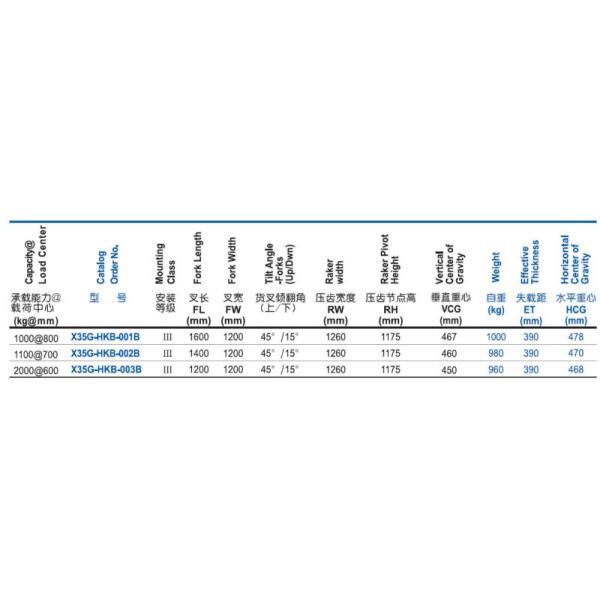 Forklift chemical fiber waste paper hinged broke handler Forklift chemical fiber waste paper hinged broke handler