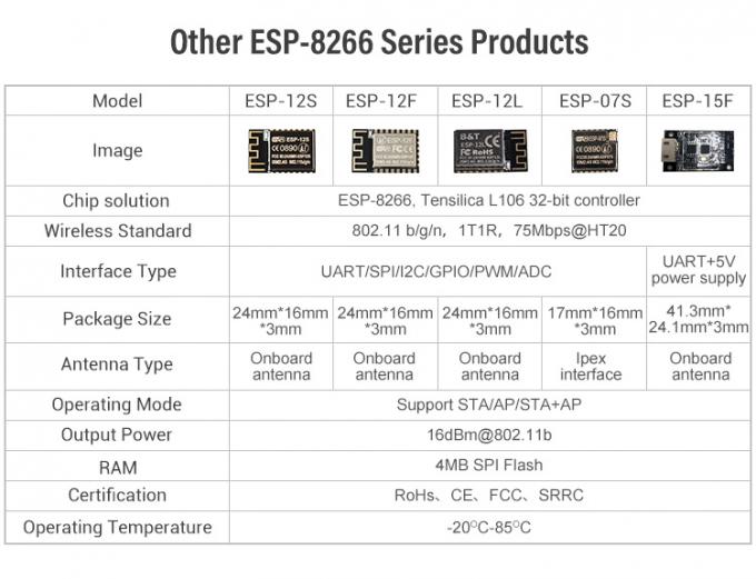 Ai-Thinker ESP-07S Wifi Module IPEX EXP8266 Serial Port To Wifi Wireless Transmission For Wifi Home Automation