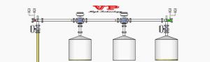 Buy cheap Automated Hygienic Pigging Systems For Processing Liquid product