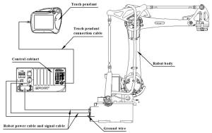 Buy cheap Palletizing Robot In Handling Operations Machine Tending For Metal Parts Logistics ER15-4-1600 Payload 15kg Reach 1625mm product
