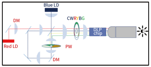 Native 1920*1200 DLP Laser Large Venue Projector 11000 ANSI Lumens