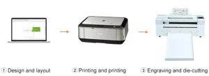 China Automatic Feed Contour Cutting Machine QR Code Multi Sheet Label Digital Die Cutter on sale