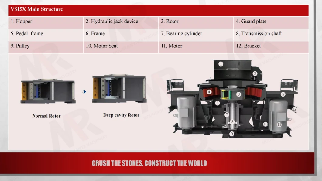 VSI 7611 Vertical Shaft Impact Crusher 180 TPH Mining Quarry Sand Making Machine