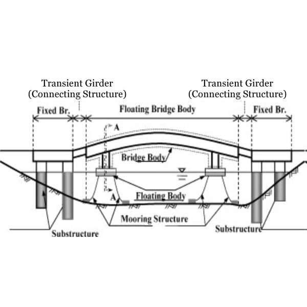 Traffic Temporary Floating Pontoon Bridge Steel Beam Bridge For Heavy Equipments