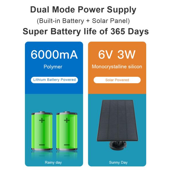 Rechargeable Tuya Solar Camera 3.6mm Lens