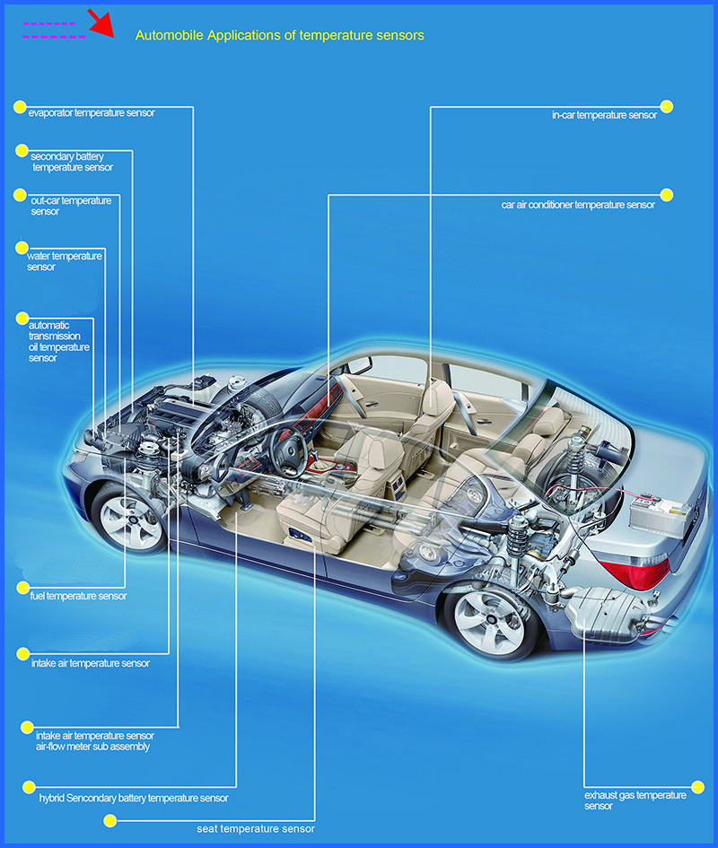 Quick Response Air Conditioning In Car Temperature Sensor 2k Ohm 3914