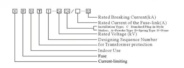 Manufacturer High Voltage Fuse Xrnp1/Xrnt/Sfldj/Sdlaj High Voltage Fuse