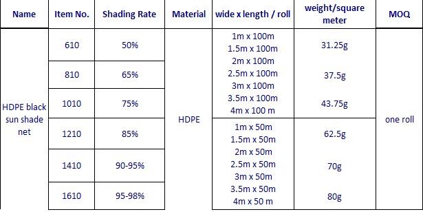300gsm Recyclable 98% Nursery Shade Net Sunblock Garden Netting Mesh