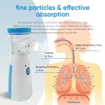CE ISO Approved Nebulizer Ultrasonic Machine for Adults Portable Mesh Nebulizer