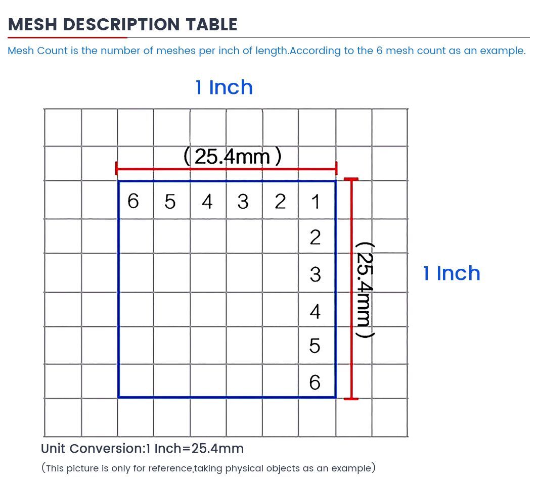 Customizable 5 6 7 8 10 12 Mesh Stainless Steel Wire Mesh/Net/Filter Cloth Weave Stainless Steel Wire Mesh