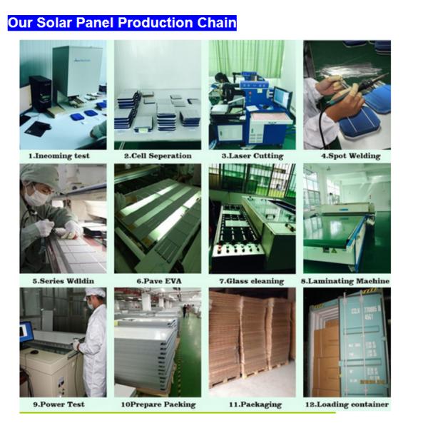 Lightweight Pv Mono Cell Solar Panel Ae M5 - 96 Series For Industry