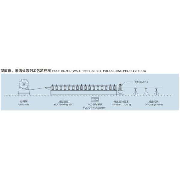 PPGI Sheet Roll Forming Equipment