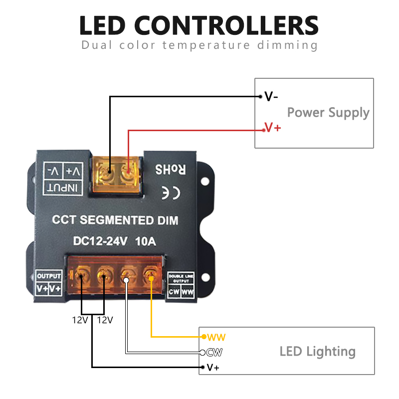 Single Color LED Dimming Controller , 30A High Power RGB Control Panel