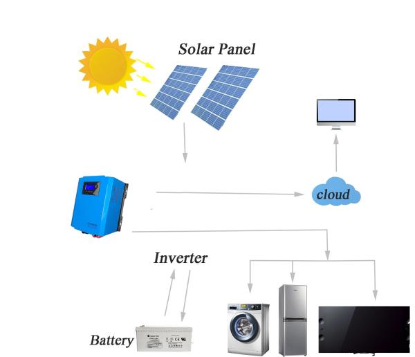 Quality 5KVA 5KW 60A MPPT Stand Alone Solar Power System for sale