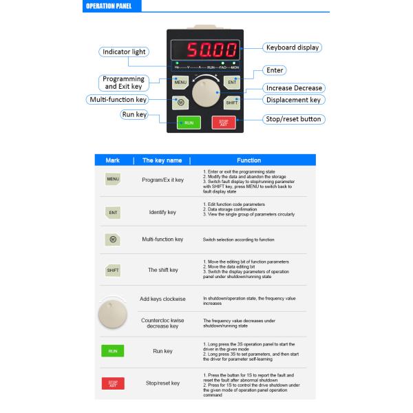 37KW​ AC To AC Frequency Converter , 50HZ To 60HZ Power Frequency Inverter