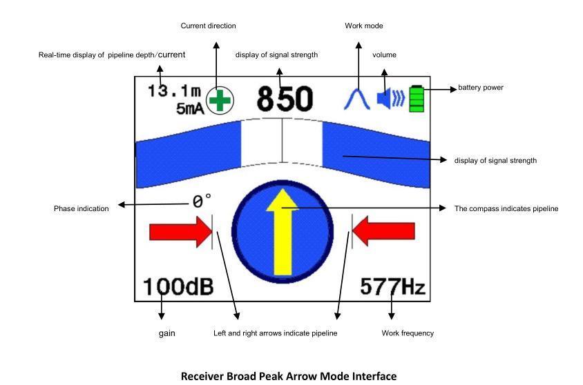 Xzh Test Intelligent Yellow Underground Cable Pipe Locator Route Tracer Digital Metal Pipe Detector