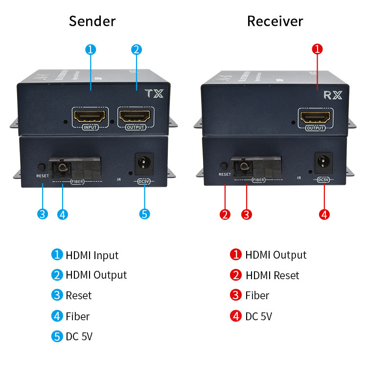 20KM HDMI Extender Over Fiber With Loop Out For 1080P SC/FC Fiber Module
