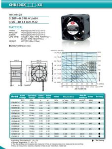 Quiet Running Ball Bearing UL TUV CPU Cooler Fan