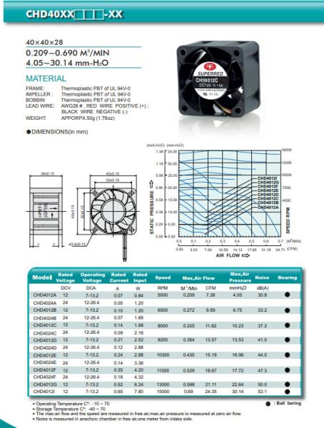 Quality Quiet Running Ball Bearing UL TUV CPU Cooler Fan for sale