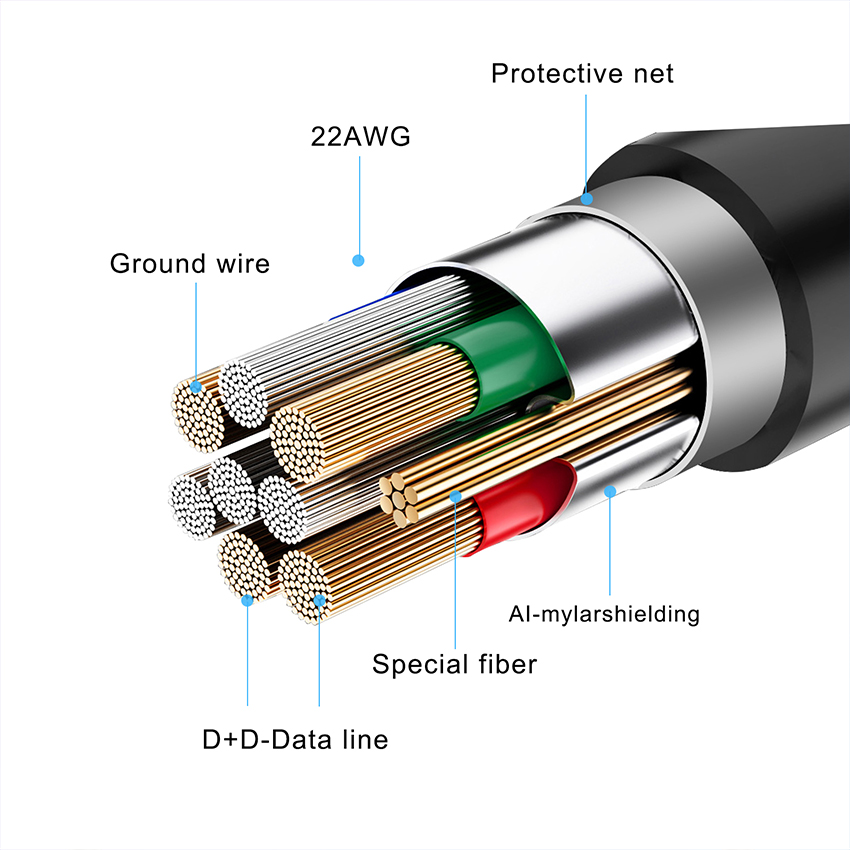 High Speed 5Gbps 3.0 USB Type-C to Type A Cable for VR 1 2 Headset VR Link Cable