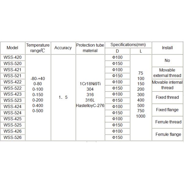 Stainless Steel Bimetal Thermometer Temperature Gauge For Industrial