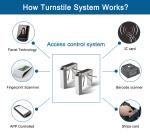 UNIQSCAN Brushless Motor Tripod Turnstile Gate 24V Vertical ID Access System