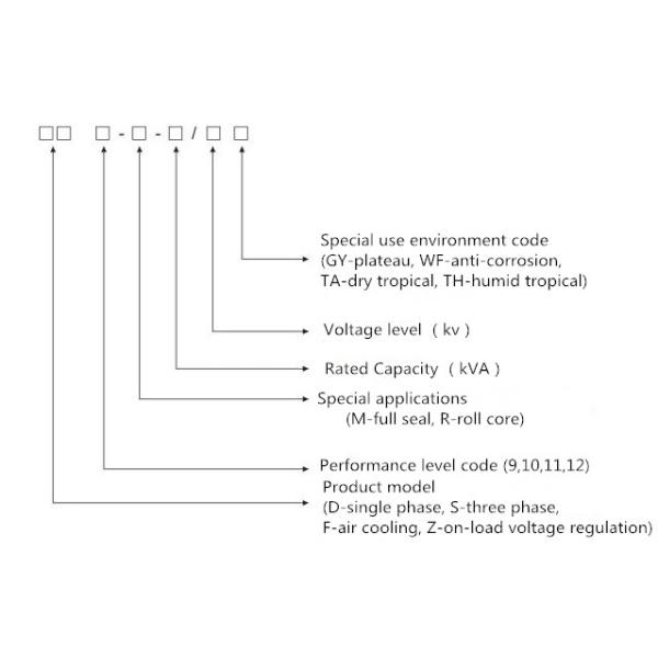 2500KVA 3 Phase Oil Type Power Transformer Immersed Cooled