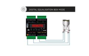 Buy cheap 120 Fieldbus Updates Per Second Accurate Scale Weighing Controller product