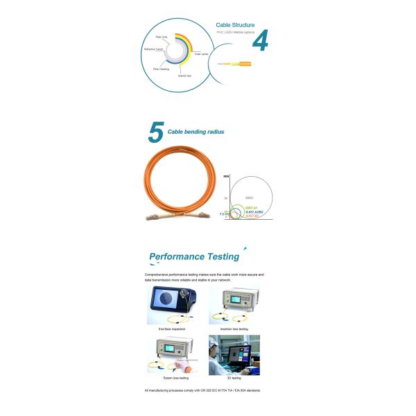 Orange LC UPC To LC UPC Fiber Optic Patch Cable OM2 Simplex 3.0mm LSZH