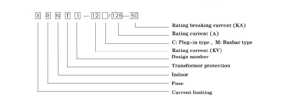 Current Limiting Fuse Backup Fuse Links Semdj-24