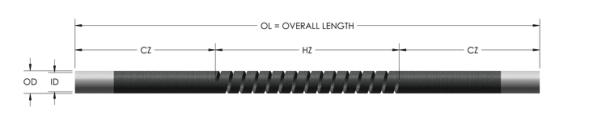 SiC Heater Silicon Carbide Heating Elements For High Temperature Furnace