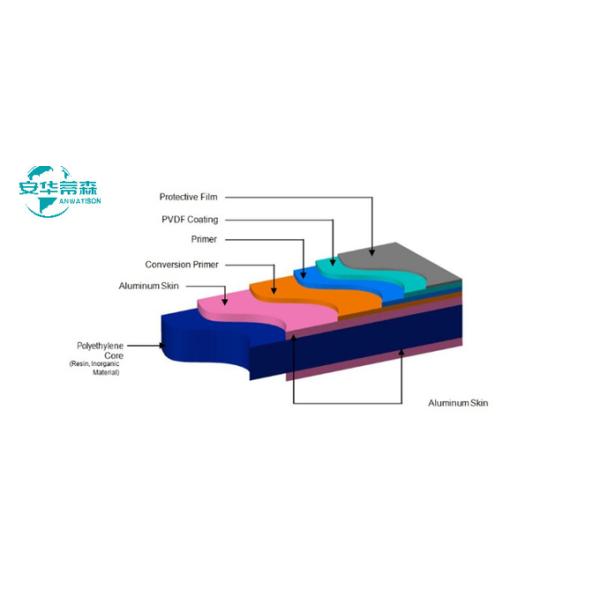 ISO14001 Brushed ACP Fire Retardant Aluminium Composite Panel For Construction