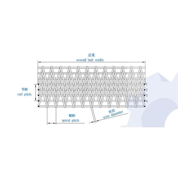 Stainless Steel Compound Weave Conveyor Belt for Muts Bolts Nail