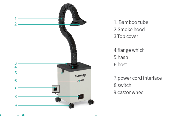 Microcomputer Control Soldering Station Fume Extractor 70W For Hair Salon