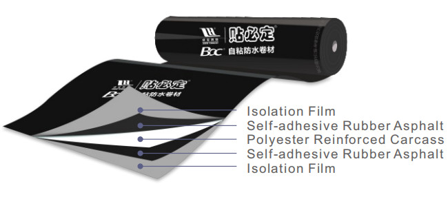 Bondsure® BAC Double Sided Self Adhesive Bituminous Waterproofing Membrane