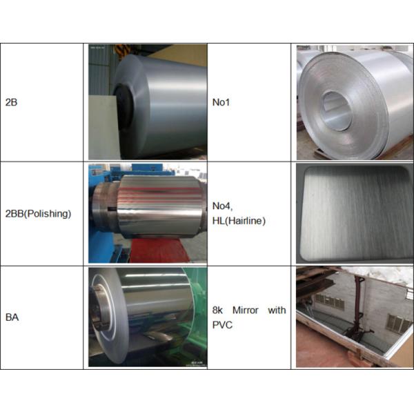 Titanium Surface Hot Rolled 304 Stainless Steel Sheet High Accuracy Available