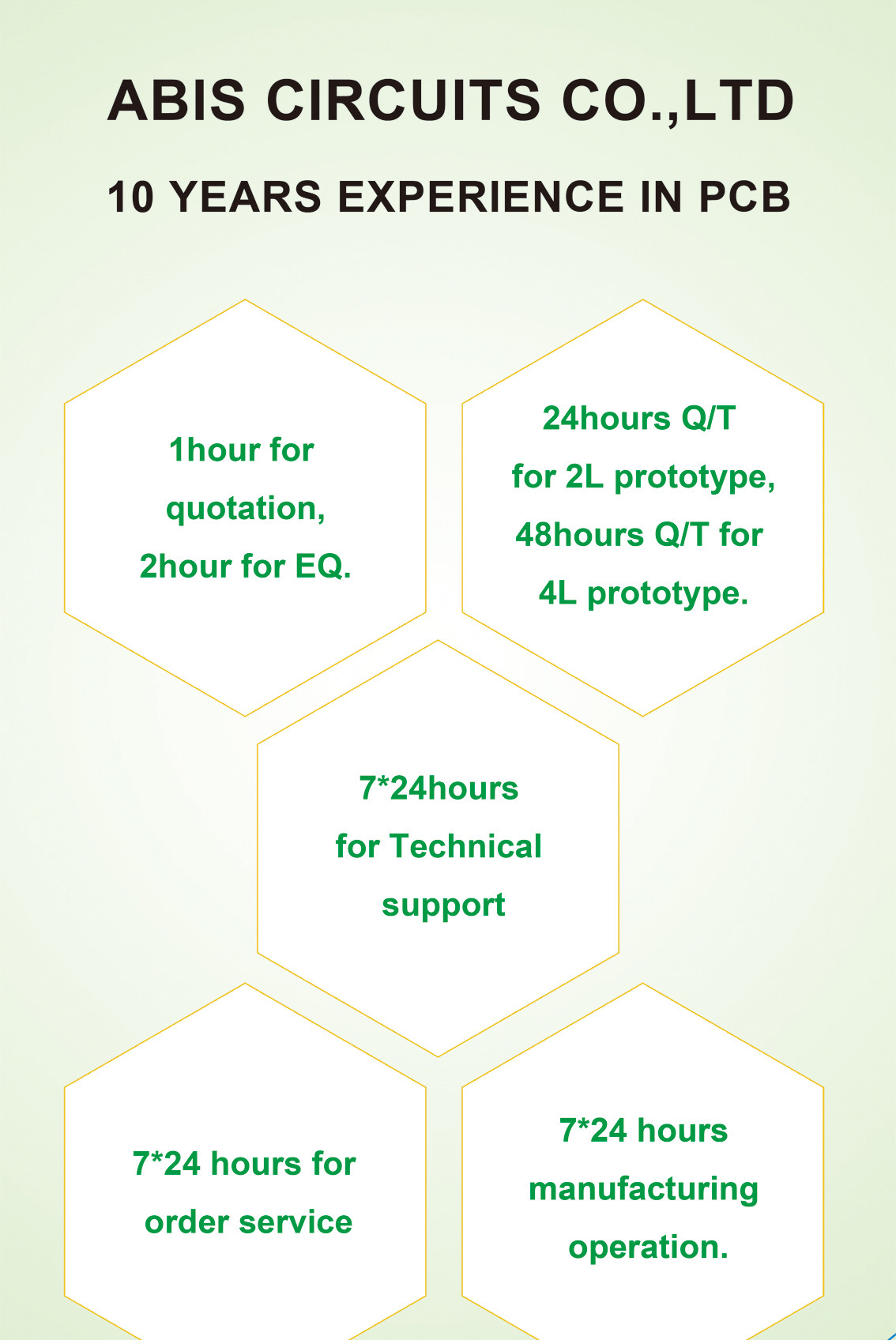 3OZ Fr4 Multilayer Print Circuit Board 24 layer FR4 CEM1 Rigid PCB Board