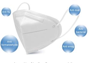 Multi Layer KN95 Disposable Dust Respirators With Low Breath Resistance