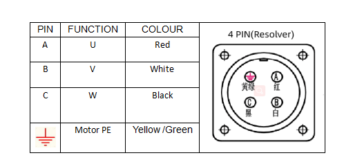 ES130 3KW 1