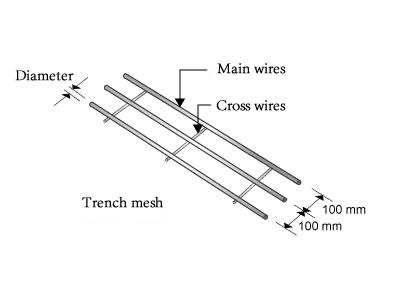 3mm Galvanized Welded Wire Mesh Roll Black For Concrete Reinforcing