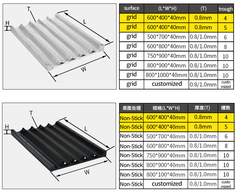 Professional Non-Stick Coating Aluminum Alloy French Bread Baking Tray Mold