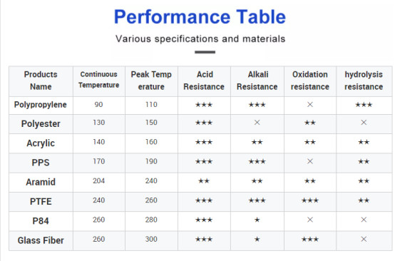 Nonwoven Dust Filter Bag Collector Air Polyester Dust Bag
