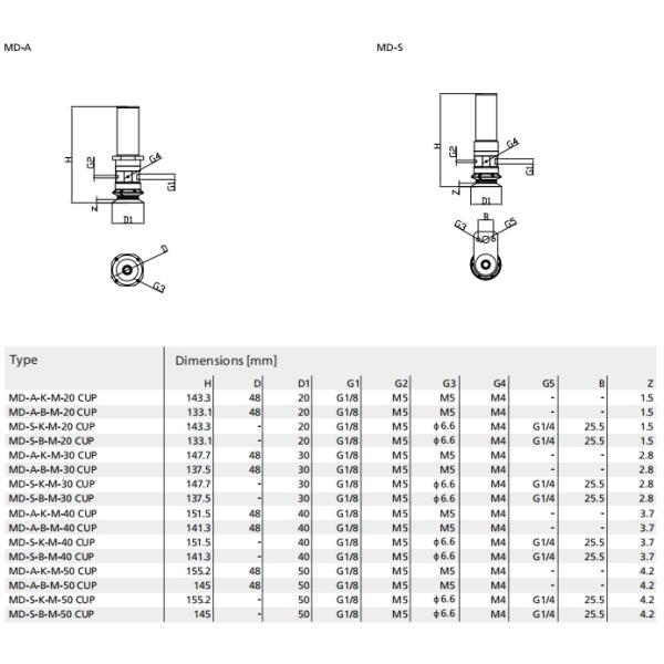 Anti Static Special Grippers With Soft Flexible Sealing Lip MD-CUP High Strength