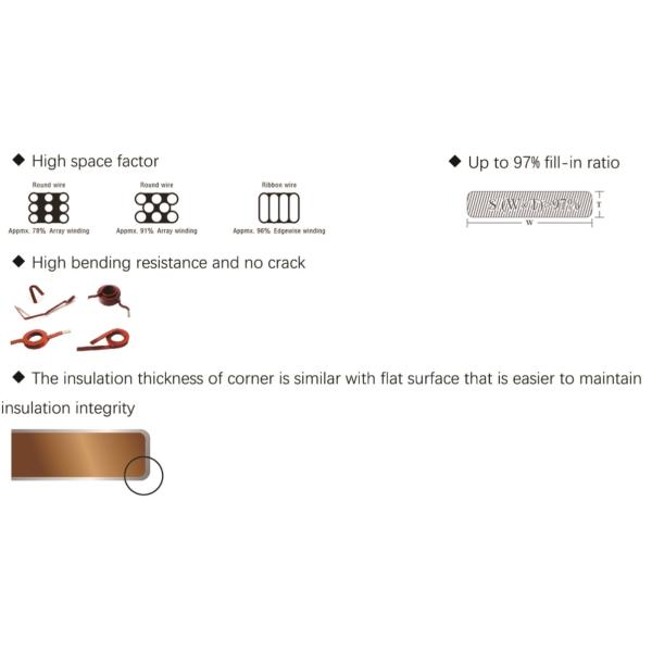 3.50mm * 0.40mm Rectangular Enameled Copper Wire