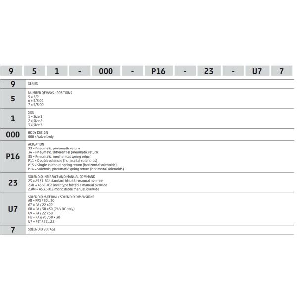 Camozzi 5/2 5/3 Way ISO5599/1 Solenoid Valve 24V DC 230V AC Size 1 2 3 951-000-P11-23 951-000-P15-23 952-000-P15-23 951-000-P11-23-G77 951-000-P11-23