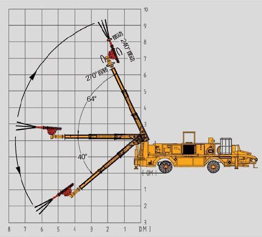 Shotcrete Machine, Concrete Spraying Machine, Wet Concrete Spray Machine, Shotcrete Robot, Wet Concrete Sprayer.